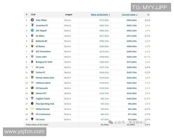 足球明星身价对比高清图解读与分析让你了解球员价值差异